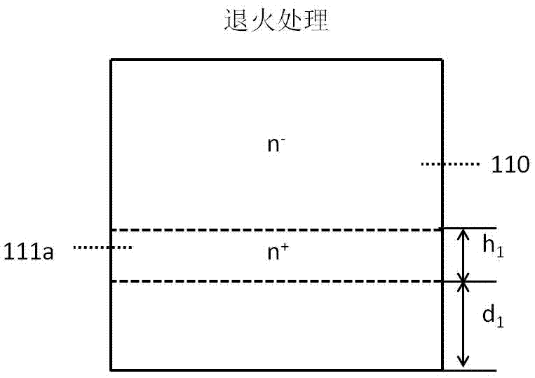 A method of forming a field stop layer in a semiconductor device