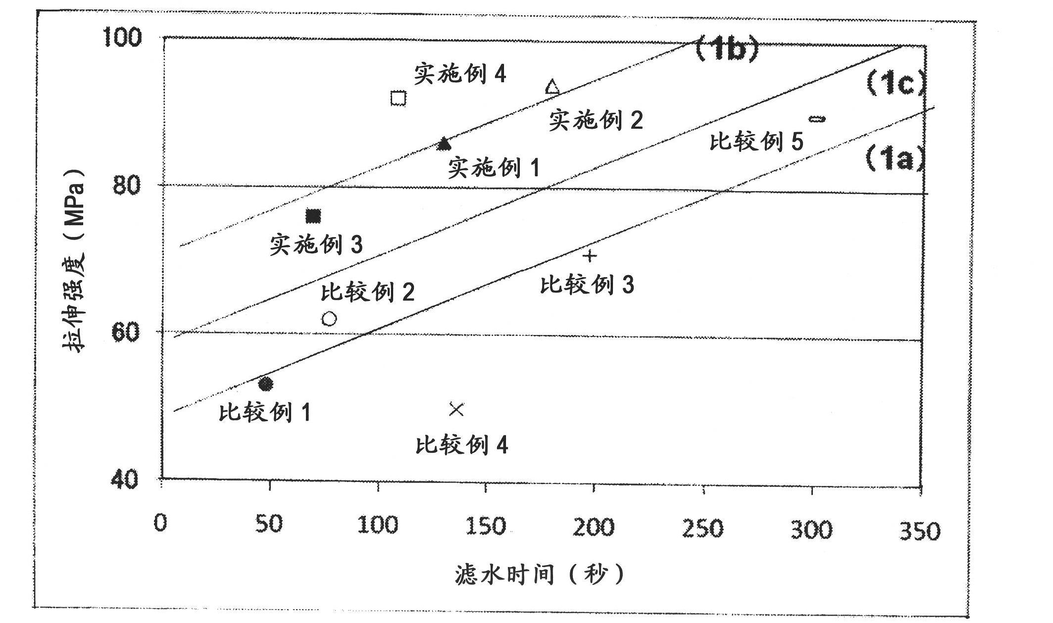 Cellulose nanofibers