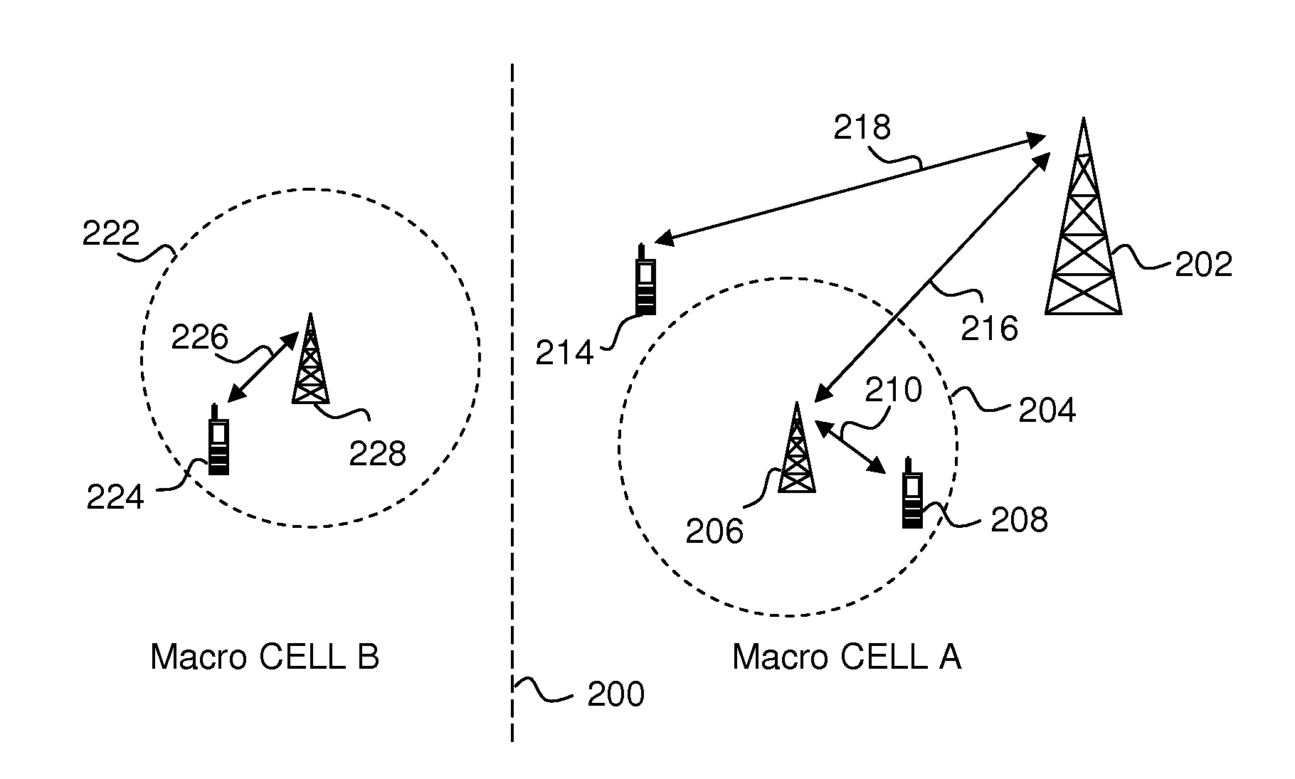 Uplink signaling for cooperative multipoint communication