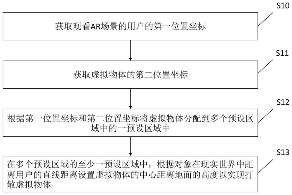 Method and device for breaking up virtual objects in AR scene