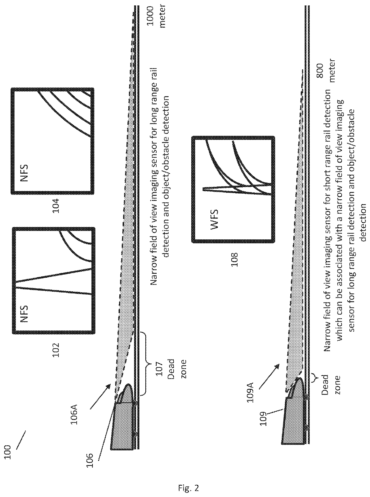 System and method for object and obstacle detection and classification in collision avoidance of railway applications