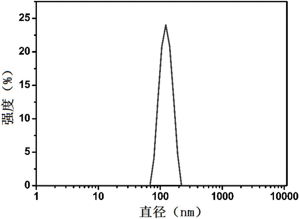 Ultralow-frequency-magnetic-field-sensitive functional magnetic nano material and preparation method thereof