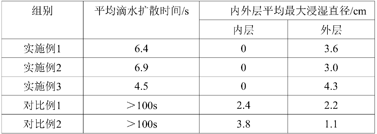 Unidirectional moisture-transfer printing process for moisture-absorbing cool fabric