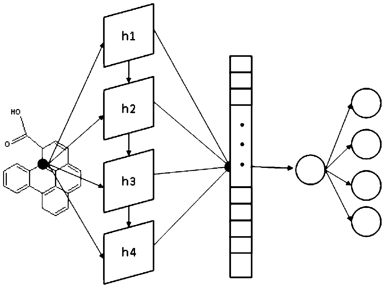 Novel molecular similarity search algorithm based on graph structure attention