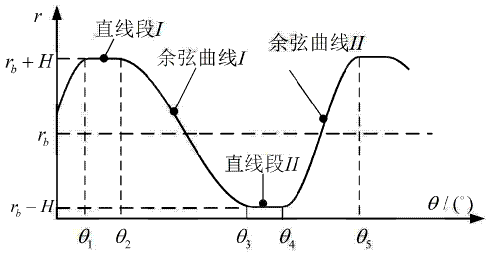 Internal engaged tooth profile pair