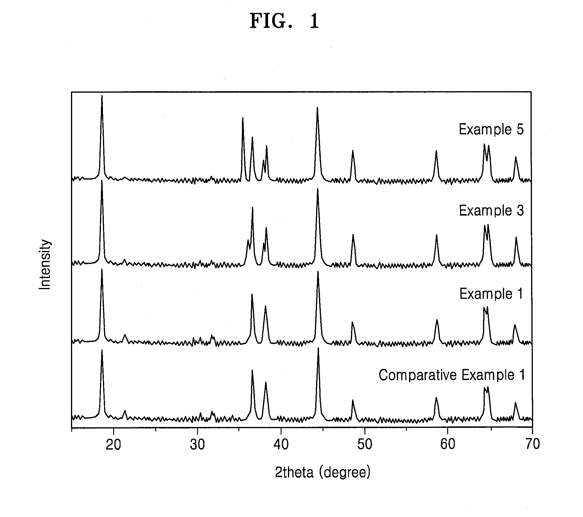 Composite cathode active material, cathode and lithium battery including the material, and method of preparing the material