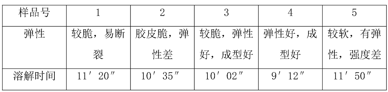 Soft-capsule health food used for relaxing the bowels and preparation method thereof