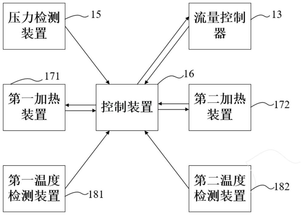 Gas supply system and gas supply method of ion source