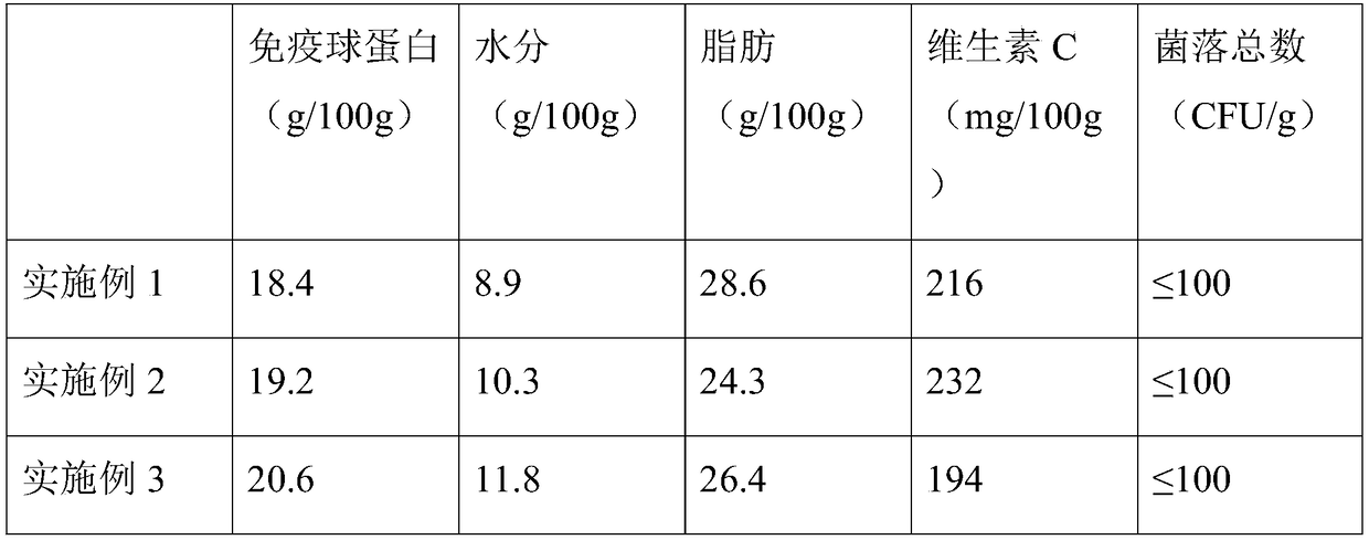 Hippophae rhamnoides fruit bovine coloctrum powder and production method thereof