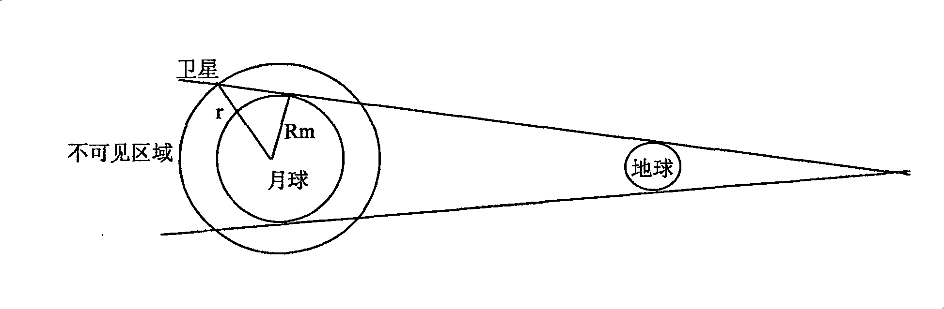 Around moon satellite dual spindle antenna direct land control method