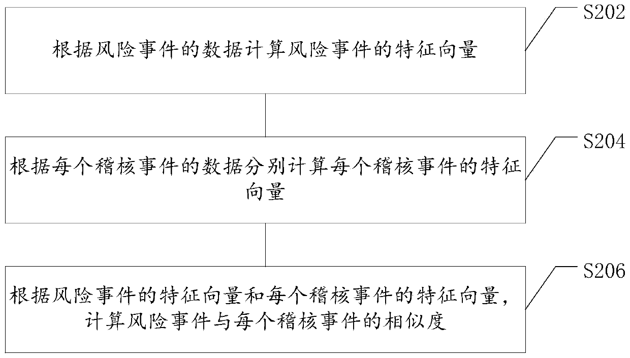 Strategy recommendation method and device