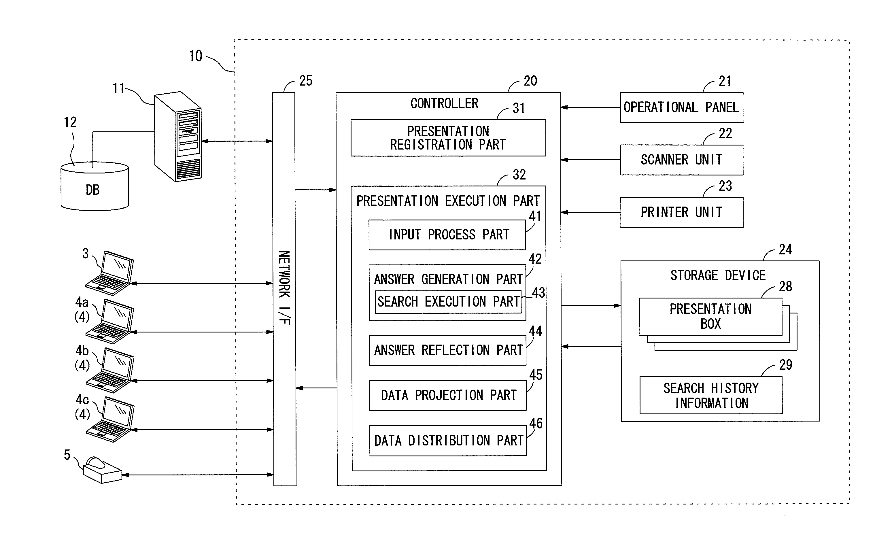 Presentation support device and computer readable medium