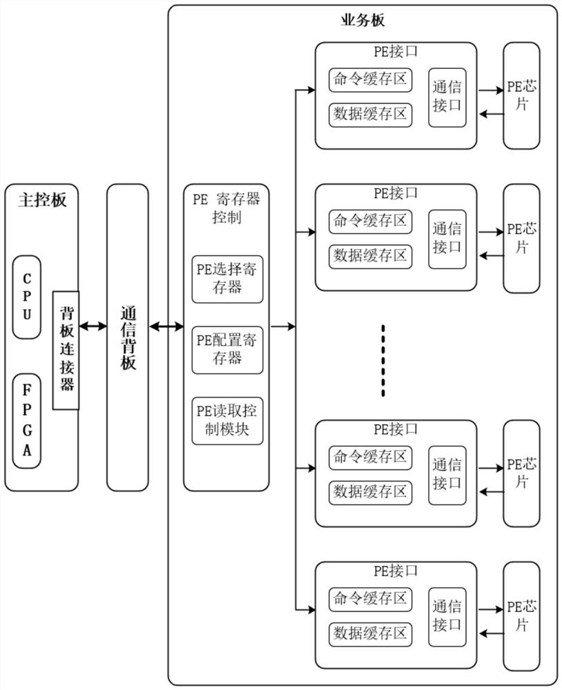 Acceleration method and device based on ATE equipment chip test and test machine system