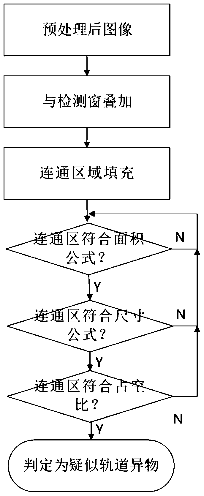 Track fault detection method and system based on infrared thermal imaging and computer vision