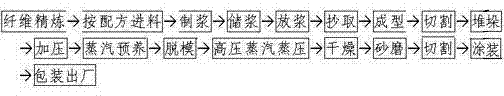 Carbide slurry fly ash fiber-reinforced architectural flat plate and manufacturing method thereof