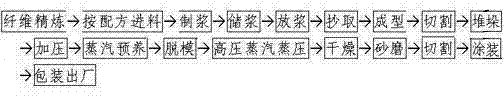 Carbide slurry fly ash fiber-reinforced architectural flat plate and manufacturing method thereof