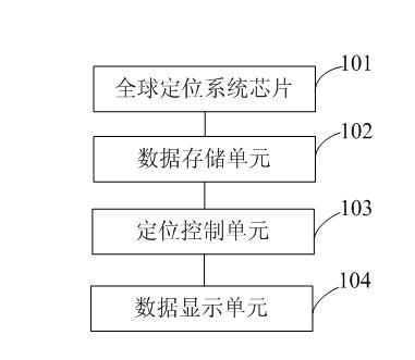 Digital camera with GPS (Global Positioning System) positioning function