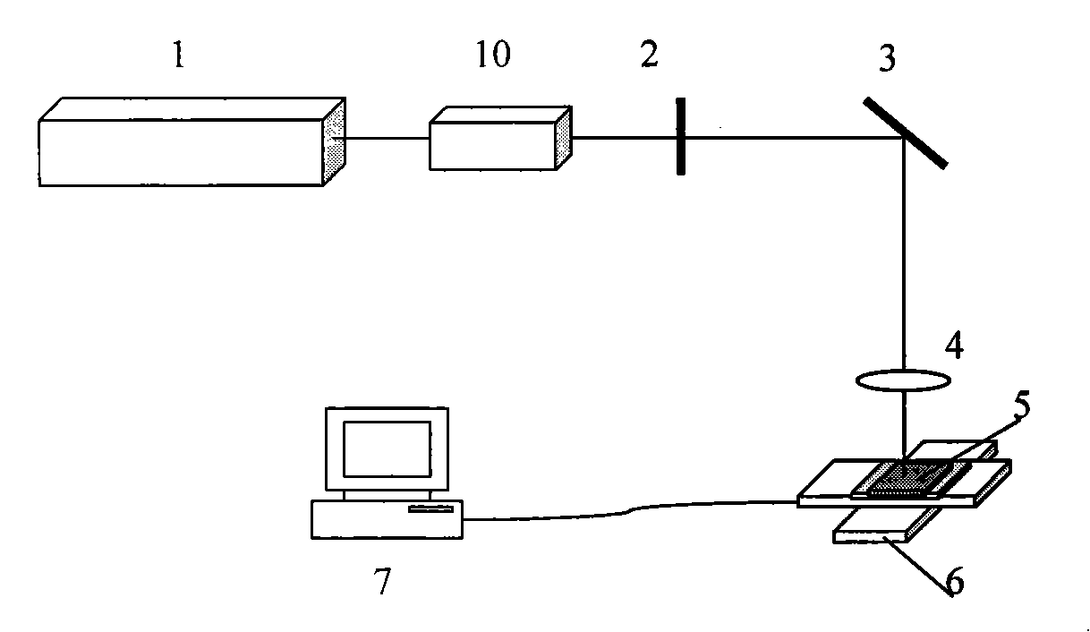 Process for preparing zinc oxide nanometer wire array by femtosecond laser and device thereof