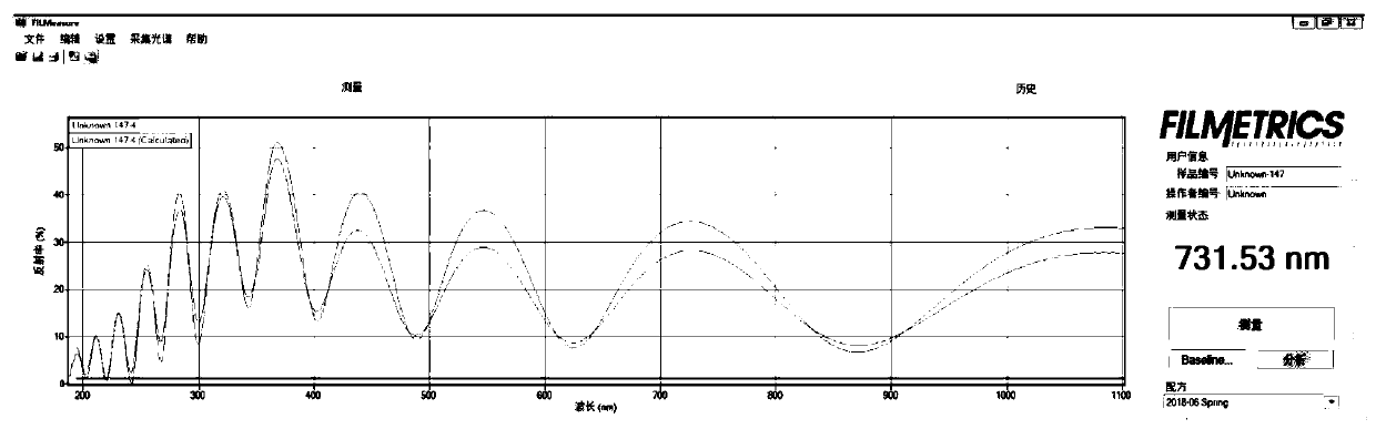 Method for cyclic plating of hydrophobic membranes through plasma chemical vapor deposition