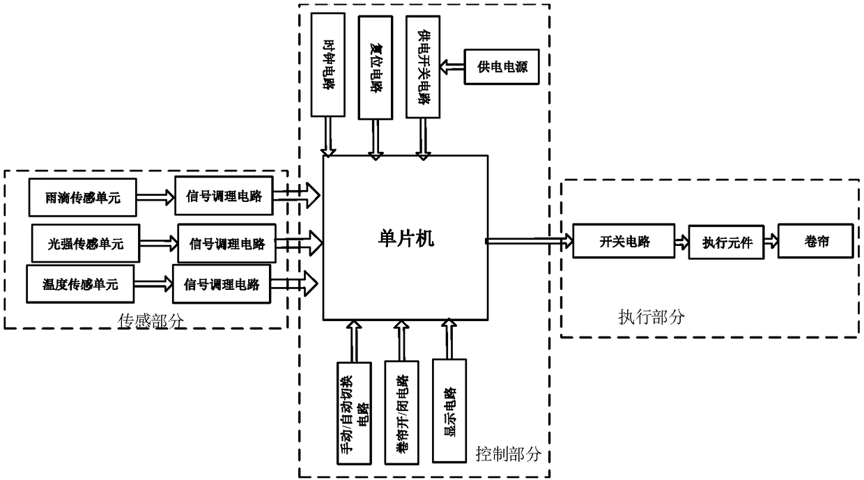 Sunlight greenhouse rolling screen control system based on single-chip computer