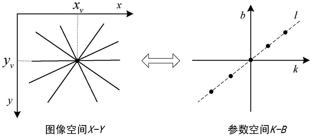 A method for detecting lane lines