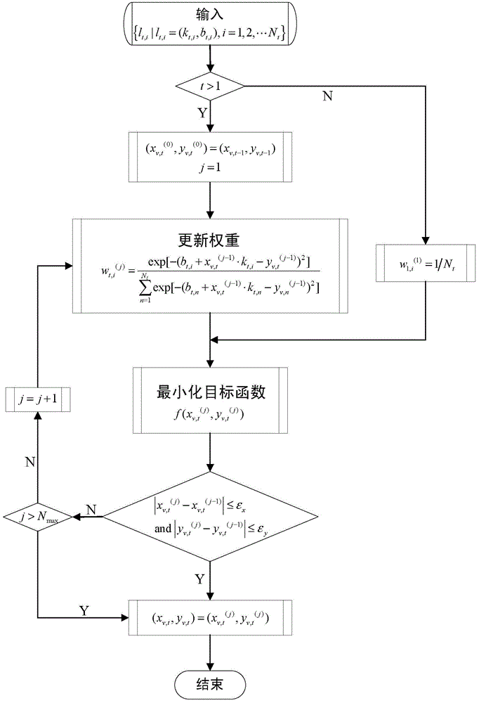 A method for detecting lane lines