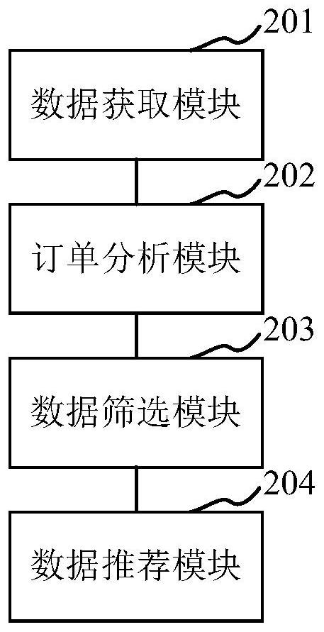 Article recommendation method and device based on big data statistical analysis