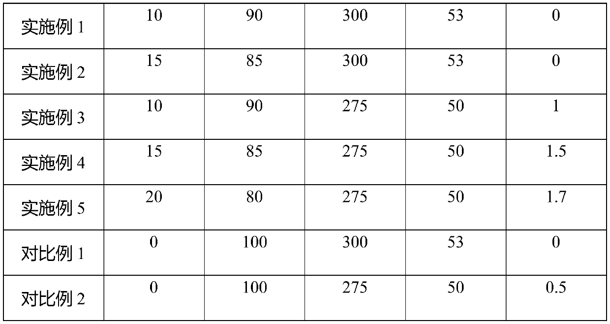 Preparation method for bagasse ash mortar