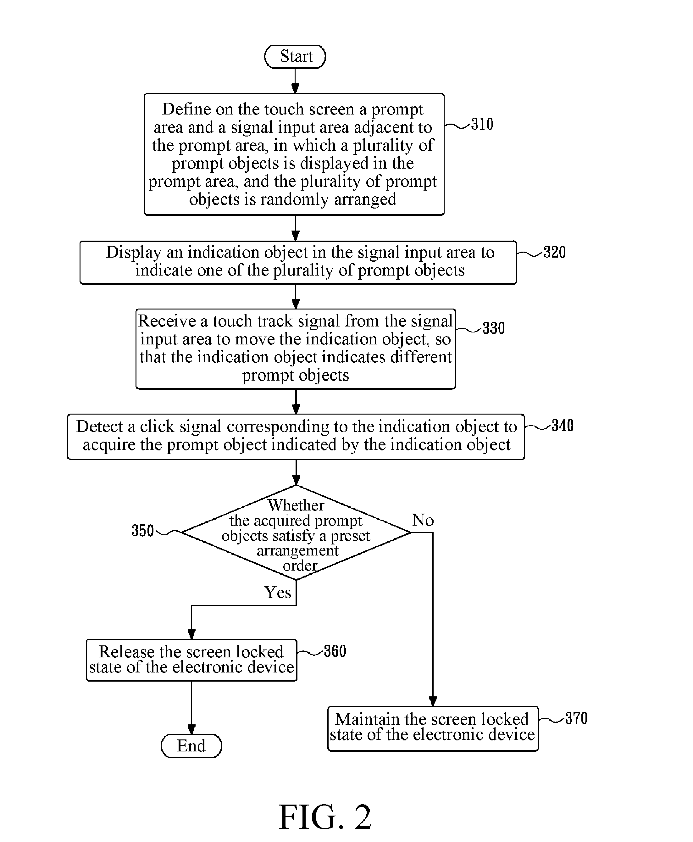 Electronic device and method for releasing screen locked state