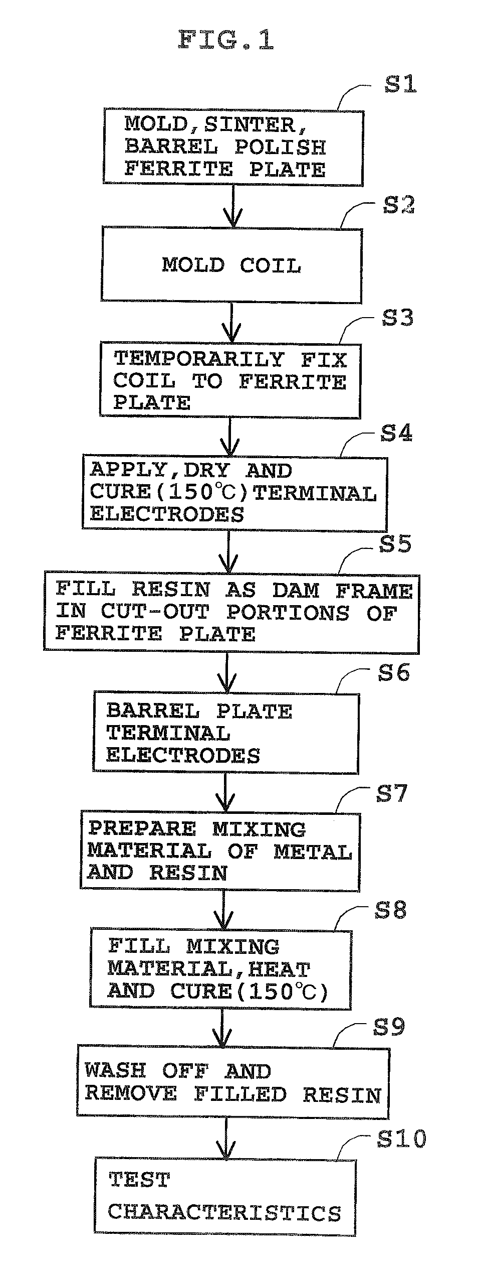 Magnetic element and method of manufacturing magnetic element