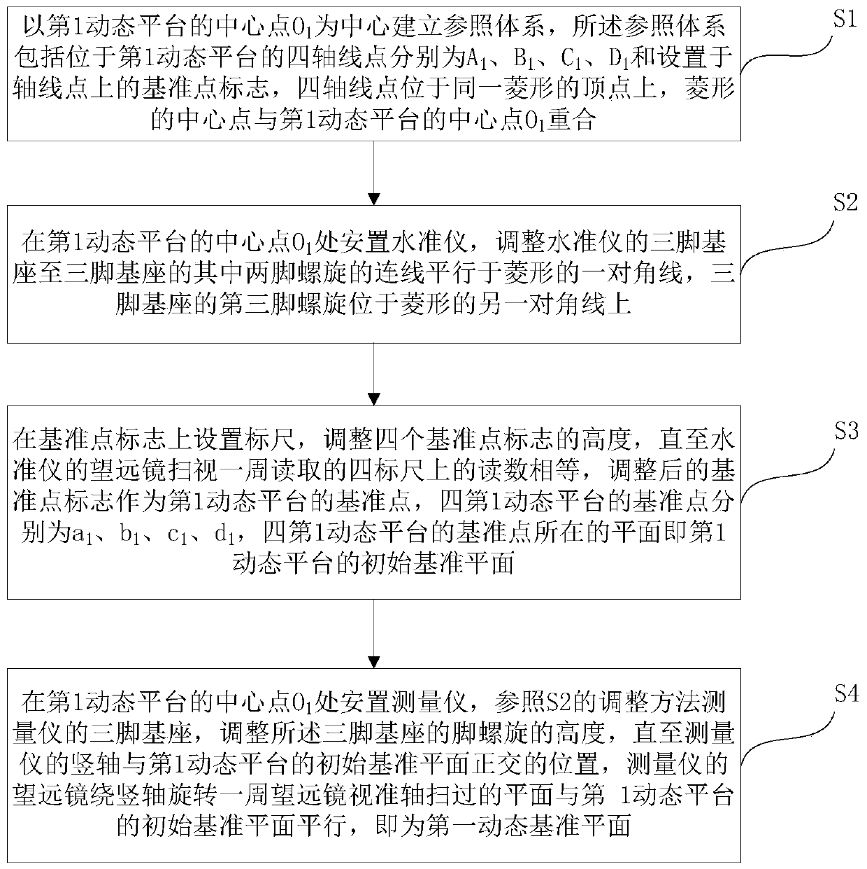 A Measuring Method for Establishing Dynamic Datum Plane