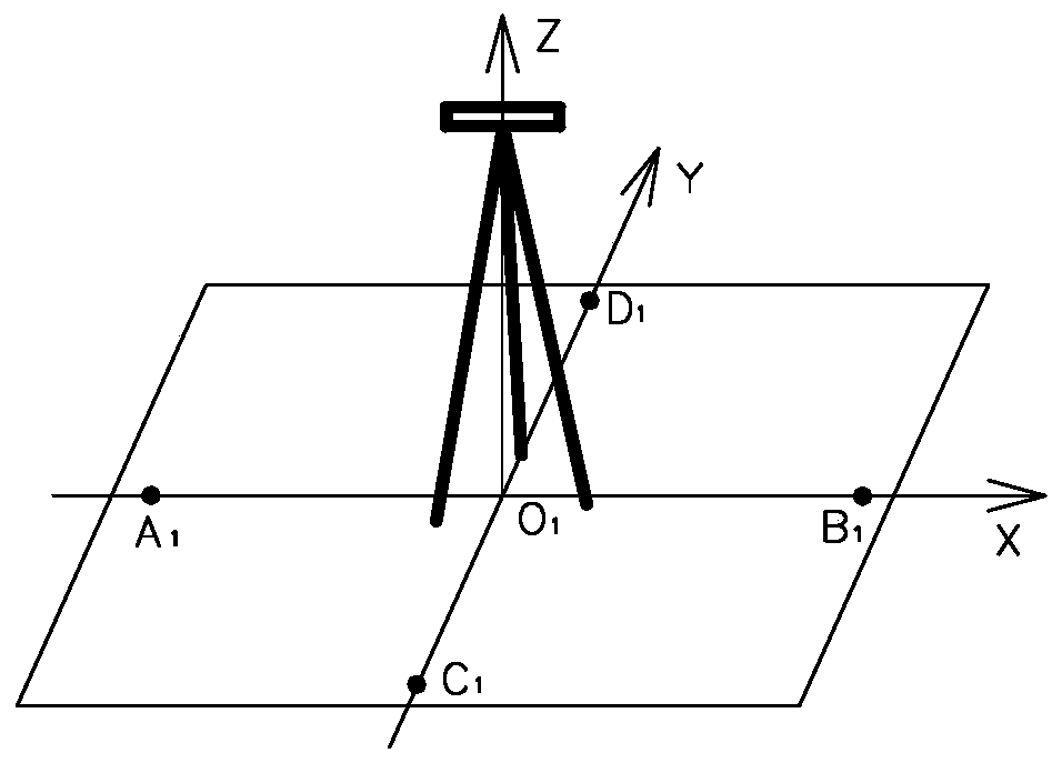 A Measuring Method for Establishing Dynamic Datum Plane