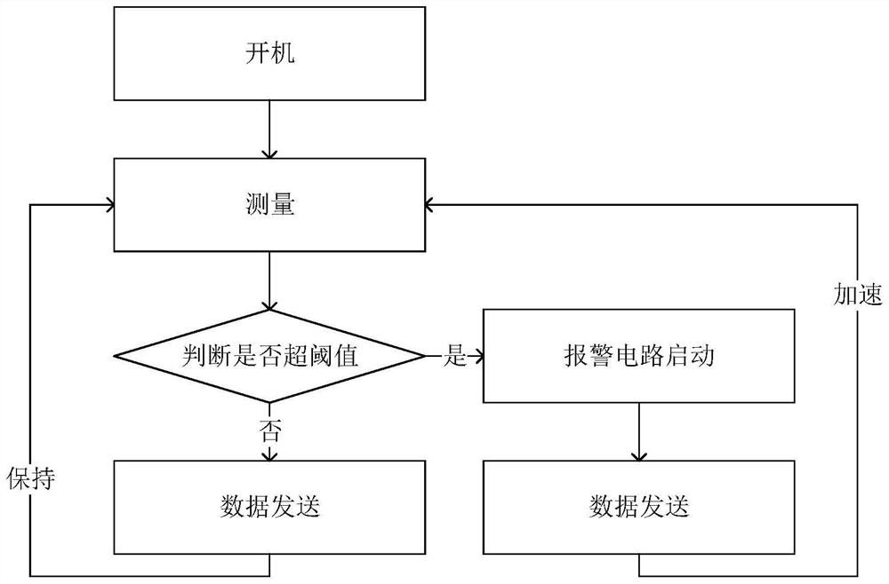 Wireless area gamma dose rate monitor based on Time-To-Count method and LoRa technology