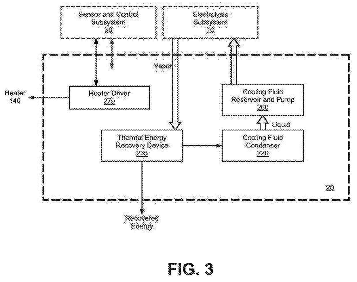 Electrolysis reactor system