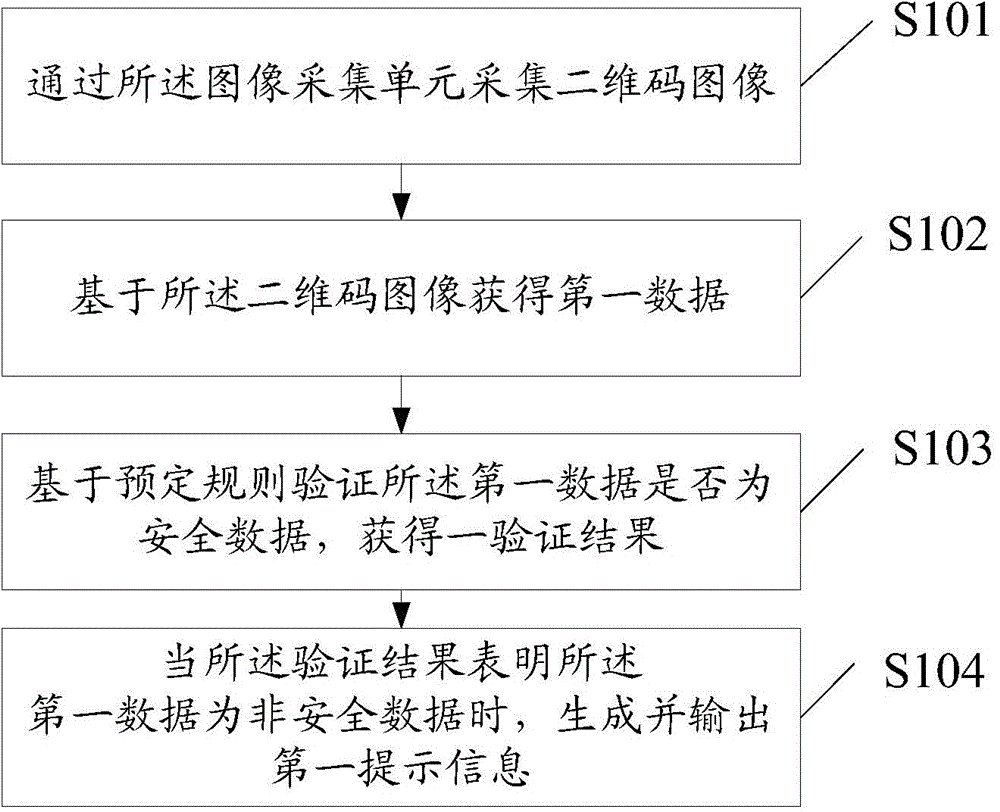 Information processing method and electronic device