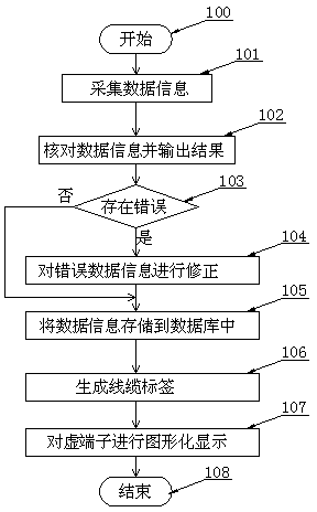 Virtual terminal graphical display method of field debugging of intelligent transformer substation