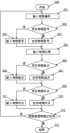 Virtual terminal graphical display method of field debugging of intelligent transformer substation