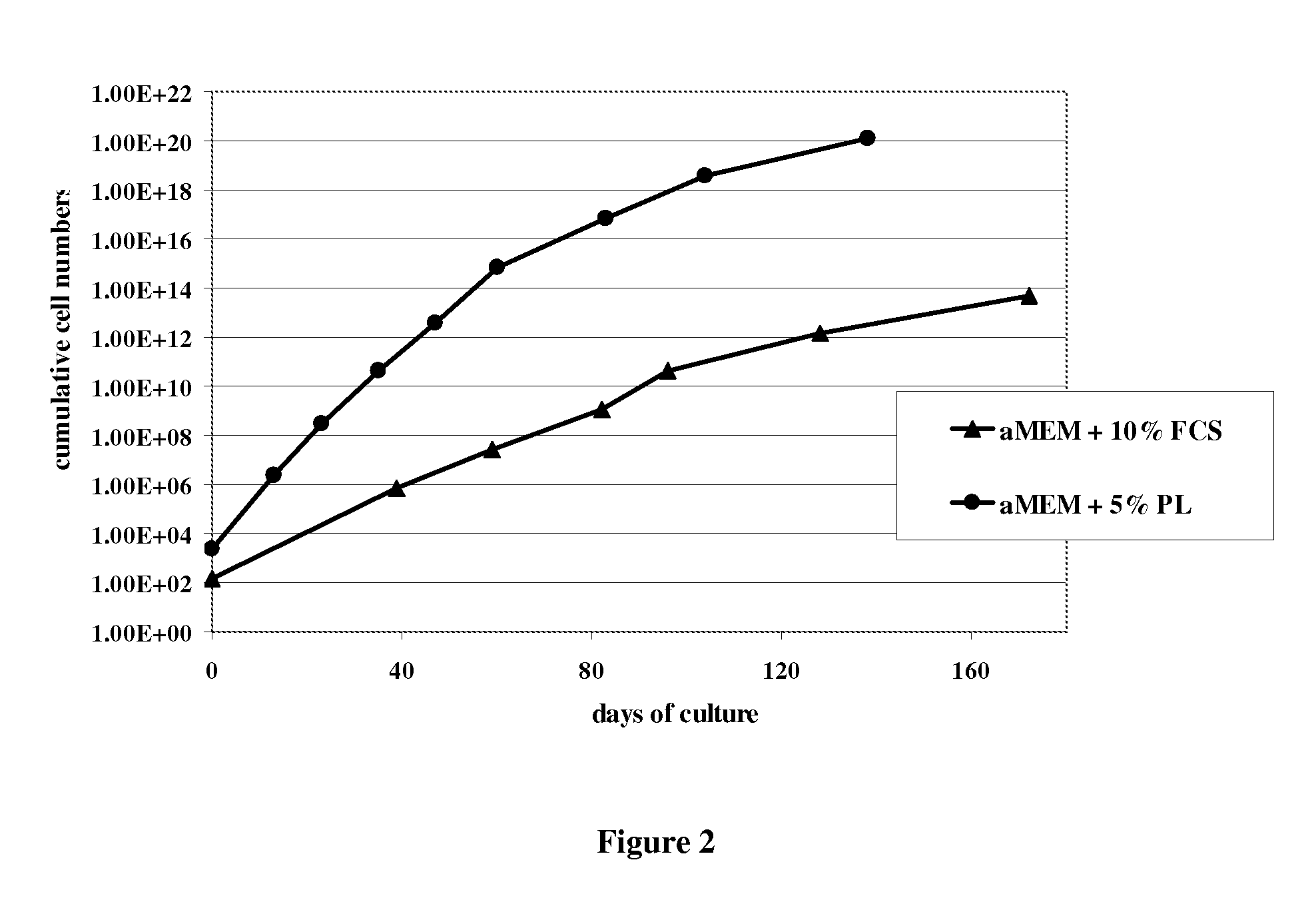 Mesenchymal stromal cell populations and methods of isolating and using same