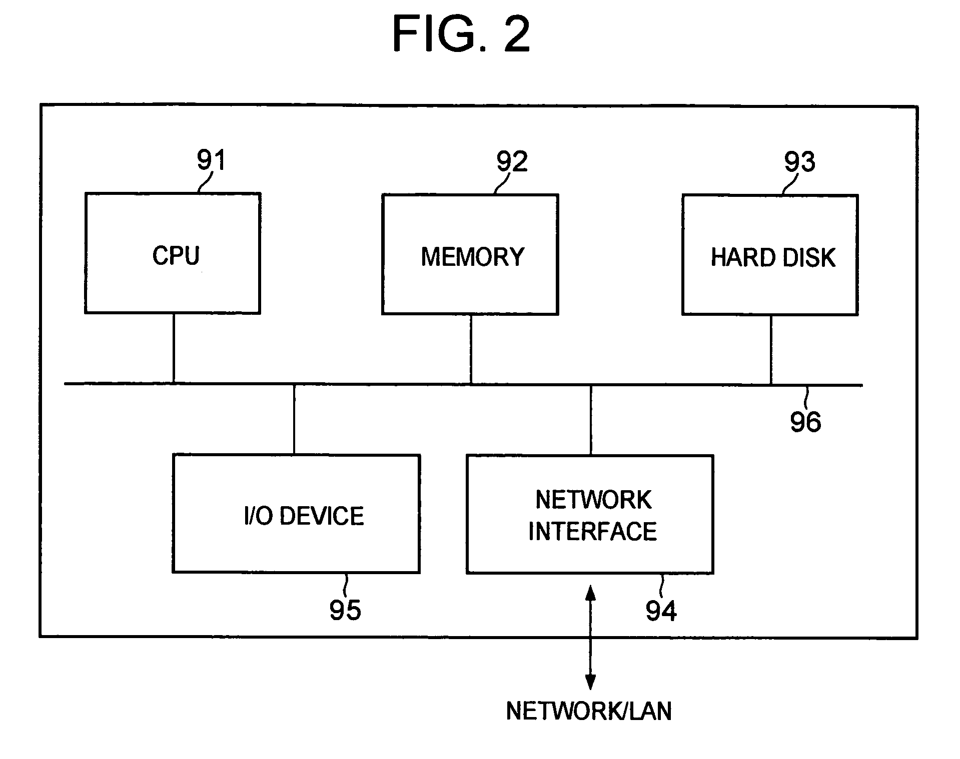 Data communication system and session management server