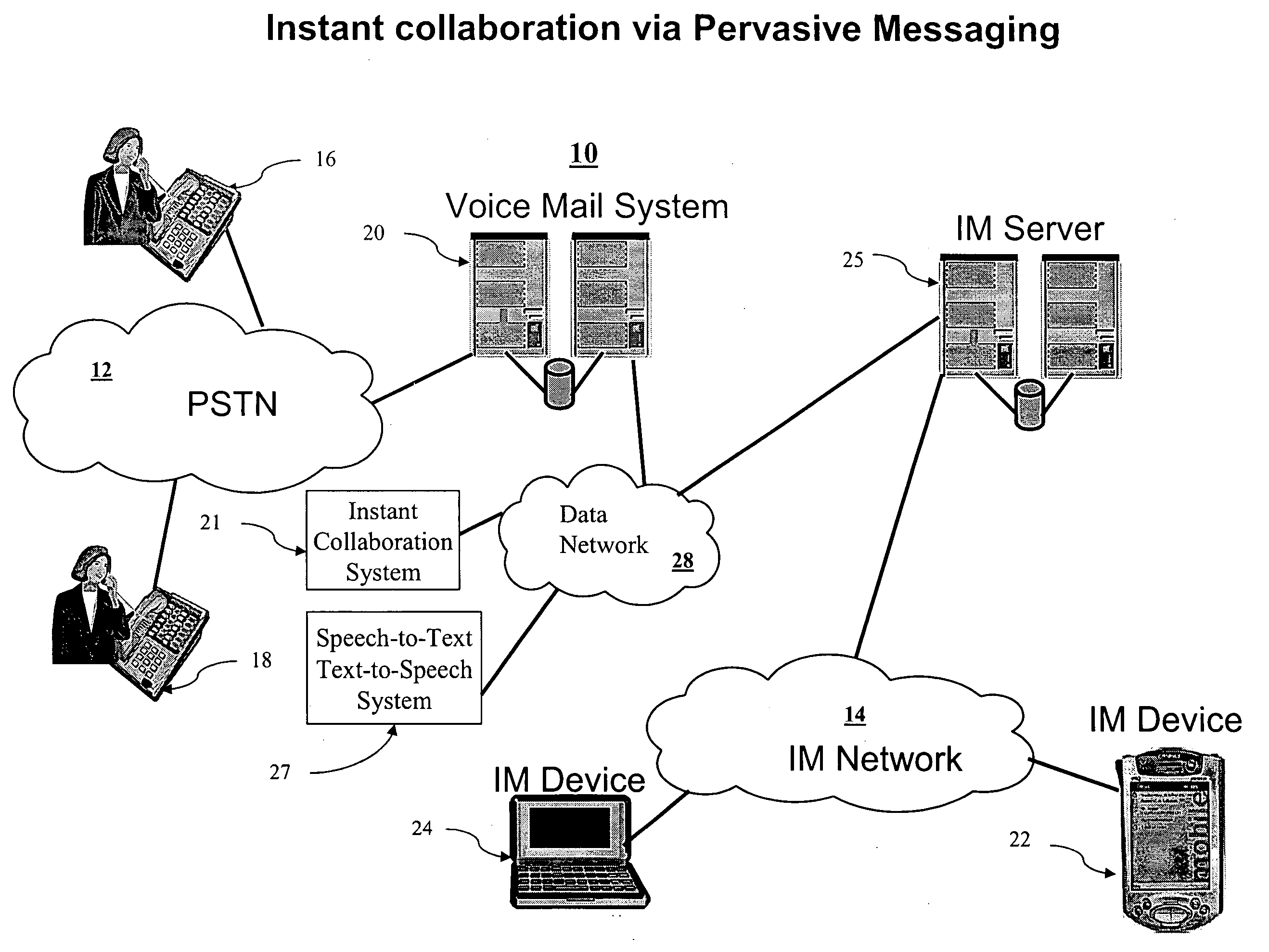 Method to enable instant collaboration via use of pervasive messaging