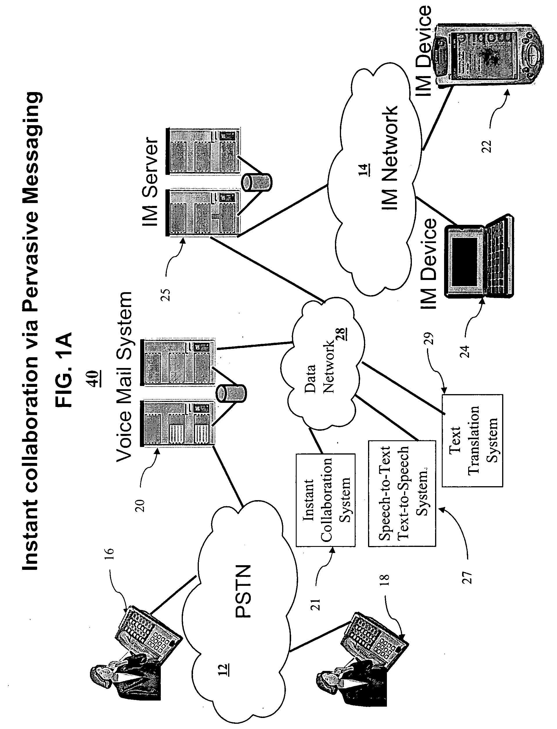 Method to enable instant collaboration via use of pervasive messaging