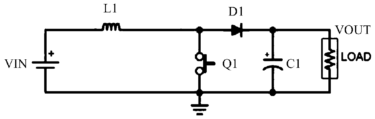 Duty ratio design method and system for eliminating current sampling interference, medium and equipment