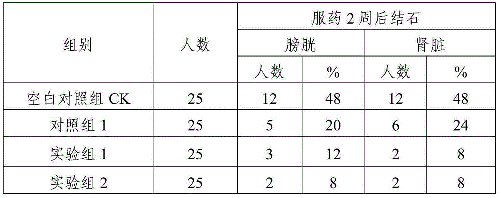 Application of traditional Chinese medicine composition for preparing drugs for treatment of lithangiuria