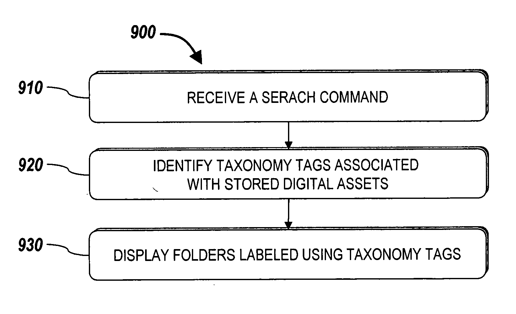 Systems and methods for searching digital assets using virtual folders having labels based on taxonomy tags