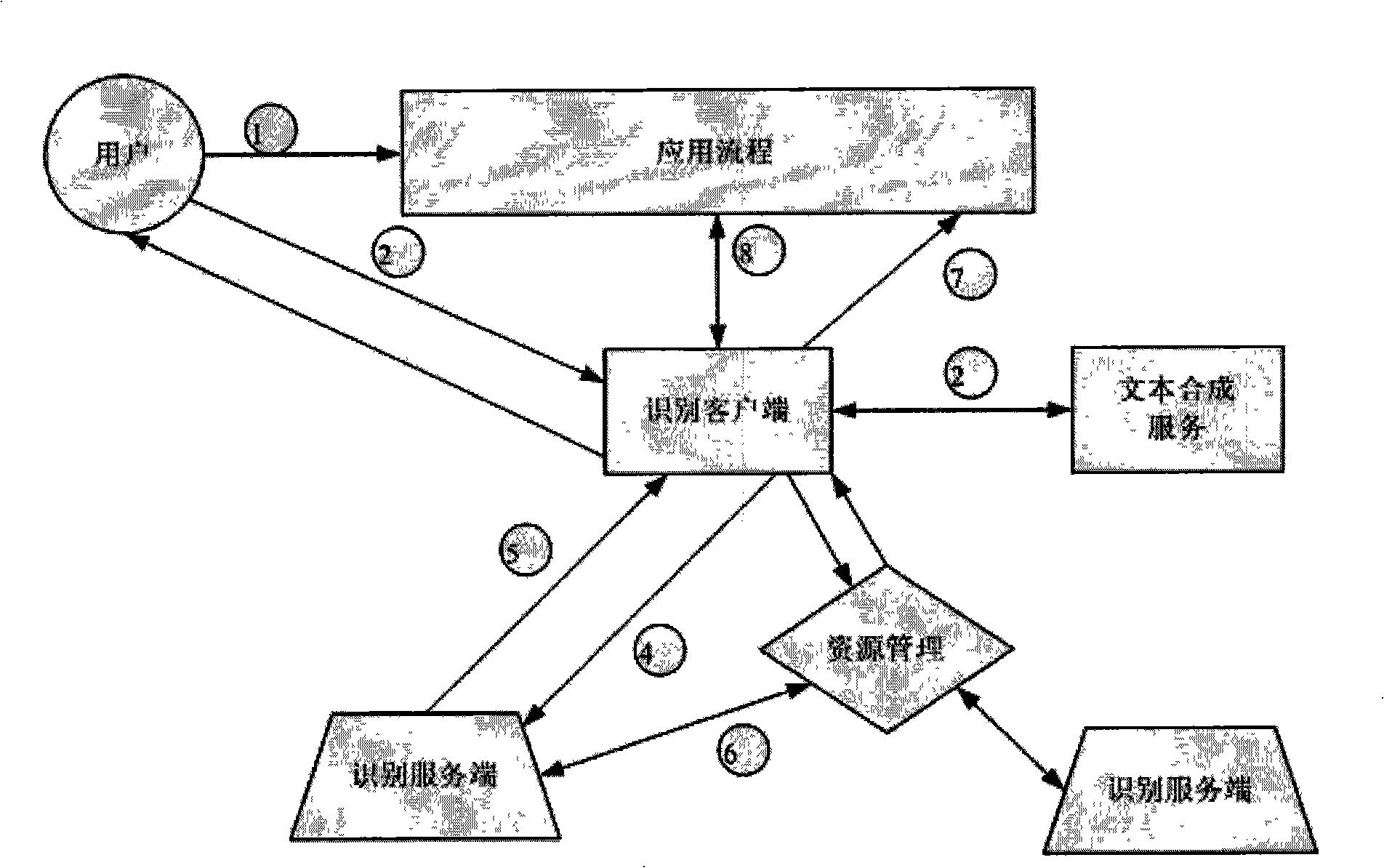 Chinese speech recognizing system and method thereof