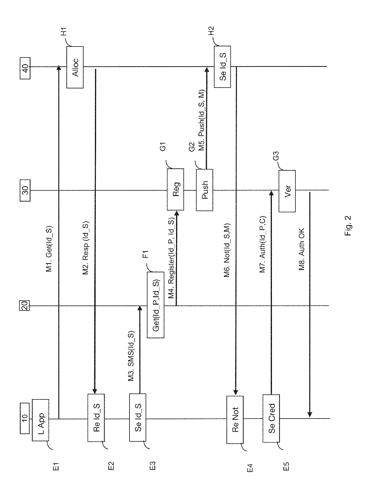 Technique for authenticating a user device