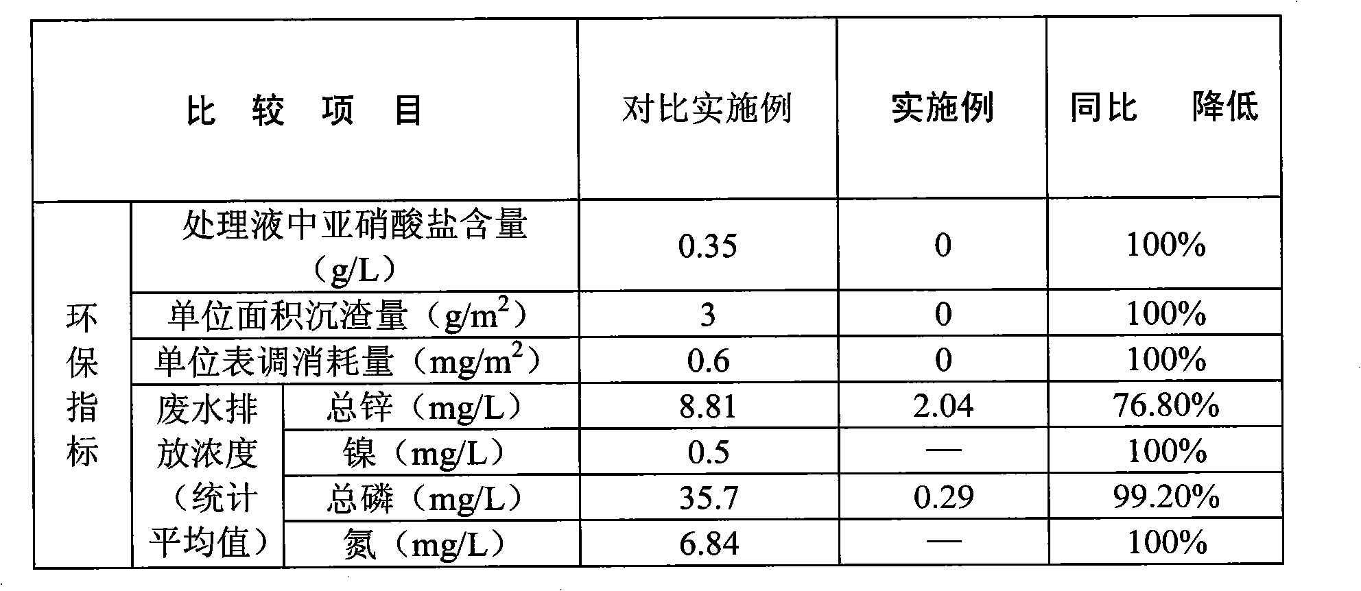 Surface pretreatment agent before metal coating and preparation method and use method thereof