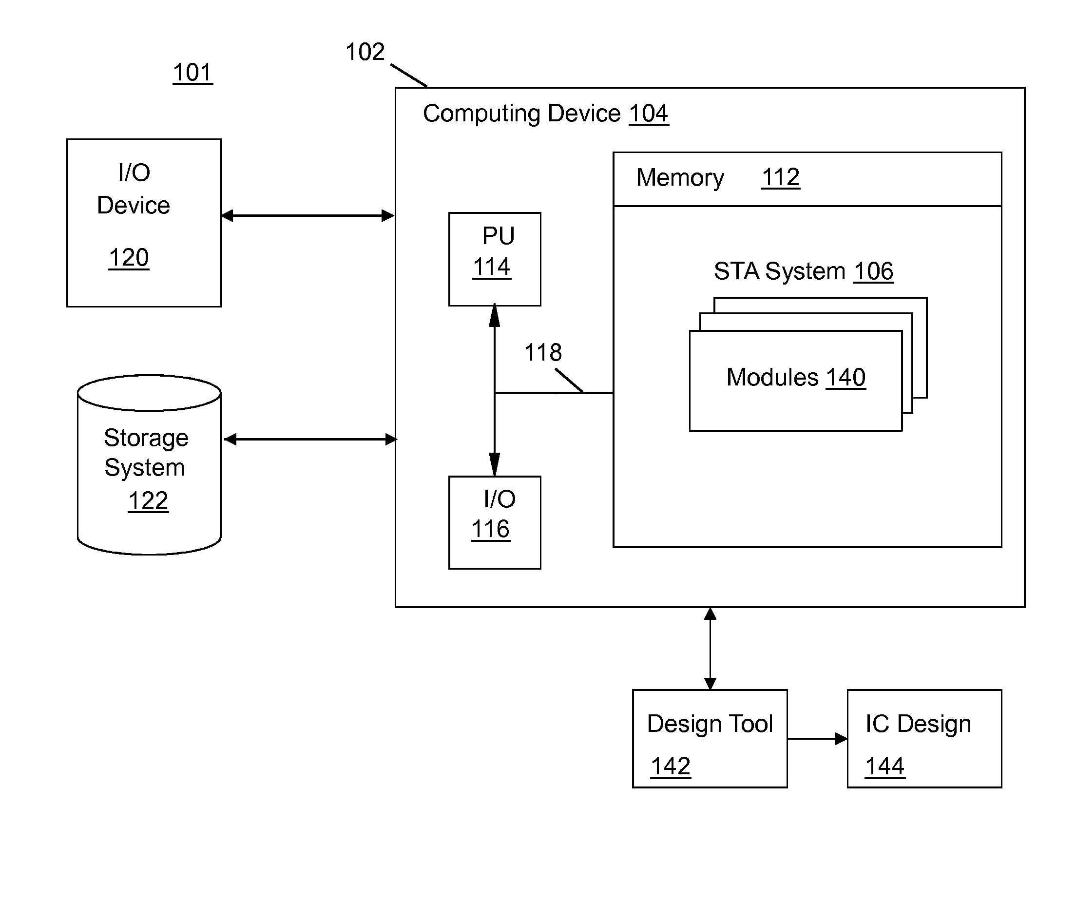 Statistical timing using macro-model considering statistical timing value entry