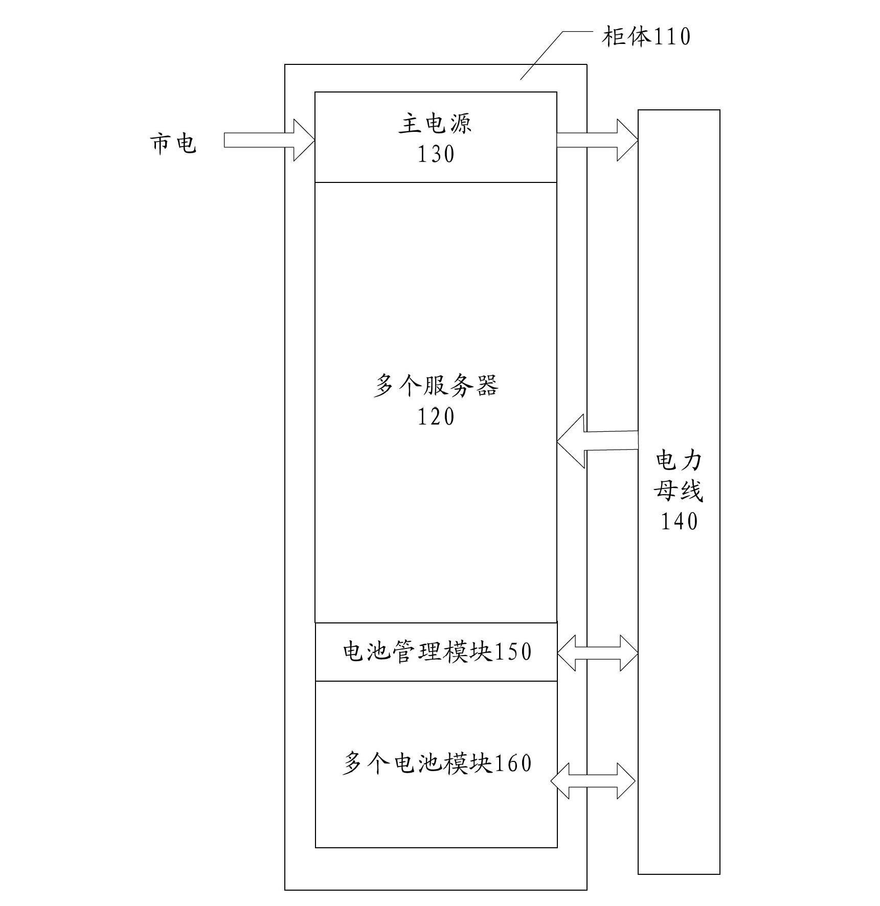 Server cabinet and data center with same