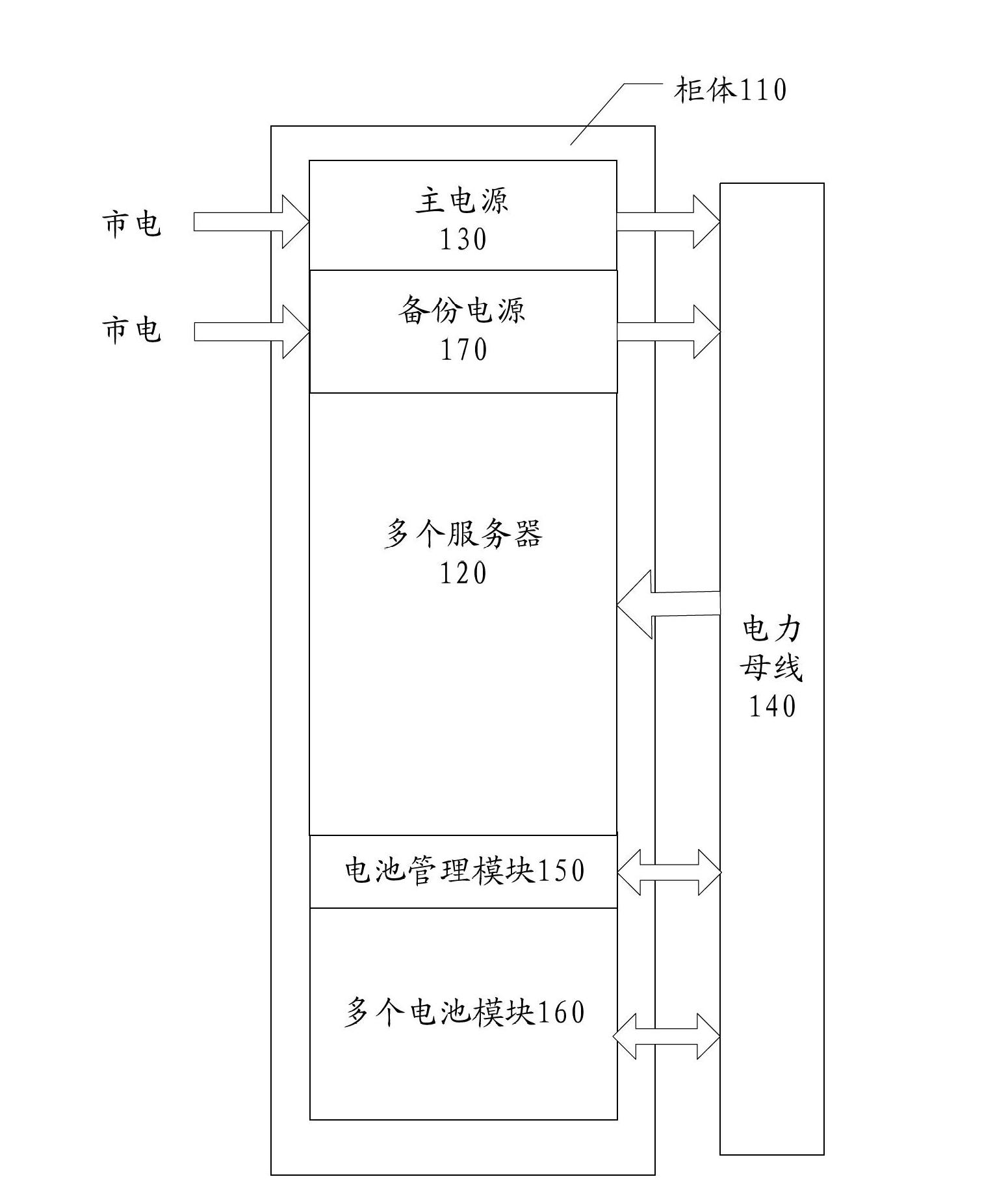 Server cabinet and data center with same